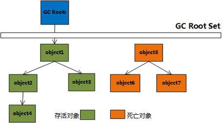 优酷网址可达性分析