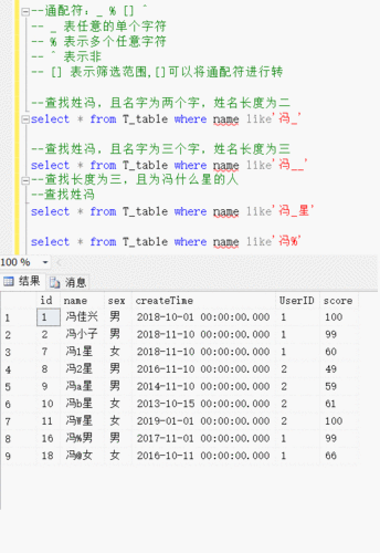 SQL模糊查询是一种在数据库中查找特定模式的数据记录的方法。这种查询通过使用LIKE操作符和通配符（如 % 和 _）来匹配列中的字符模式，从而检索出符合特定条件的记录。下面将深入探讨模糊查询的不同方面以及相关技巧。