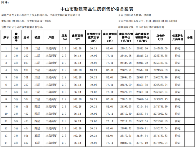 备案价查询