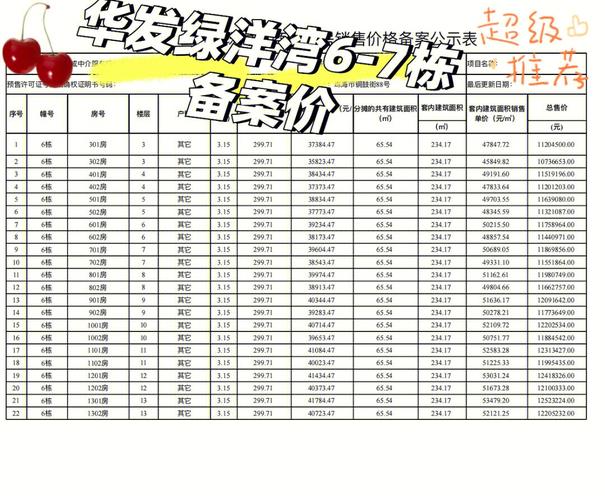 备案价查询