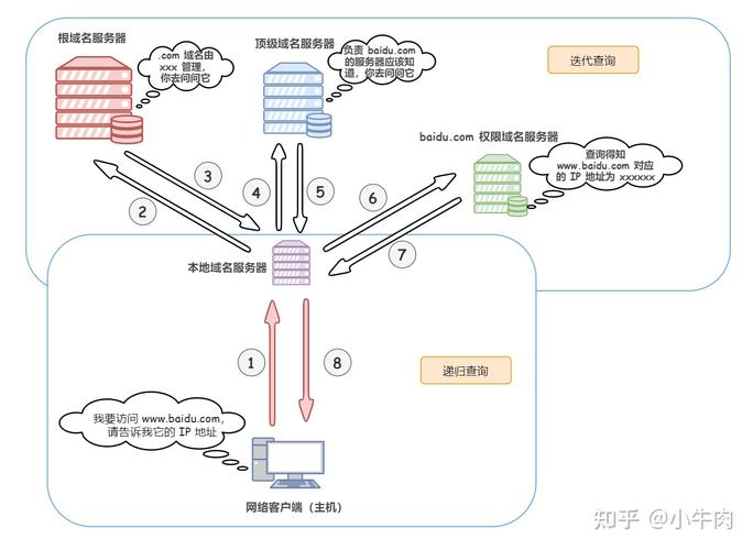 网易DNS服务解析