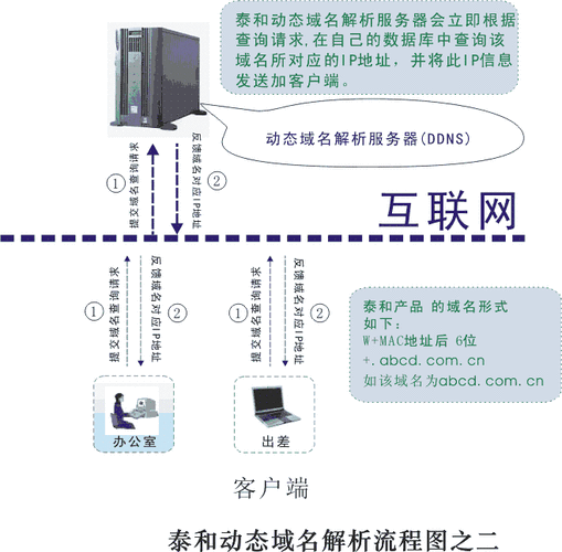 在互联网的世界中，每一个网站都拥有一个独一无二的地址——域名。而域名解析则是将这些便于人类理解的域名转换为机器可以理解的IP地址的过程。本文将深入探讨域名解析IP查询的相关工具及其使用方法，以帮助用户更好地理解和应用这一技术。