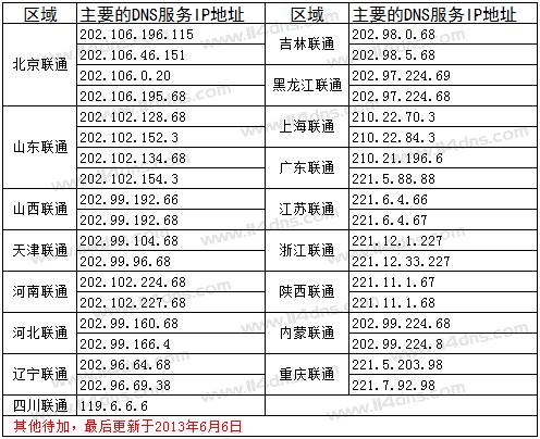 中国移动DNS详细介绍