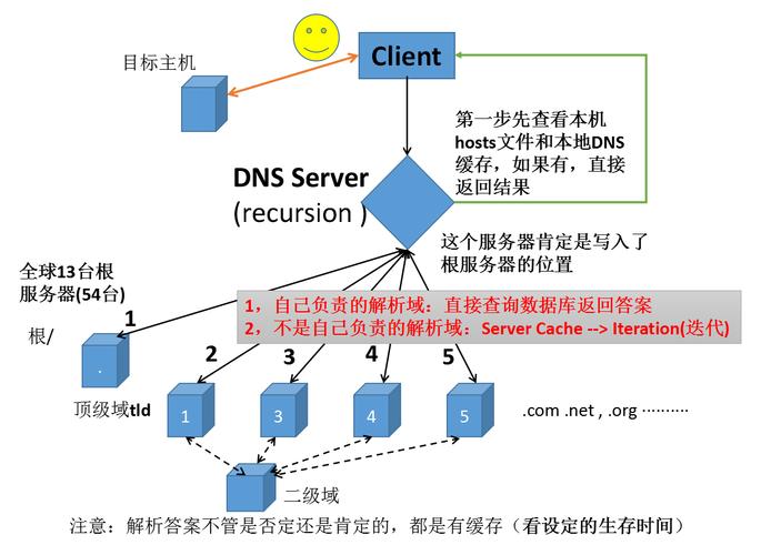 DNS检测工具是网络管理员和网站运维人员的重要助手，用于监测和诊断域名系统（DNS）的运行状态。这些工具能够帮助用户了解DNS解析过程中可能出现的问题并及时解决，以保证网站的正常访问和网络服务的稳定运行。下面将详细介绍DNS检测工具的功能与实际应用。