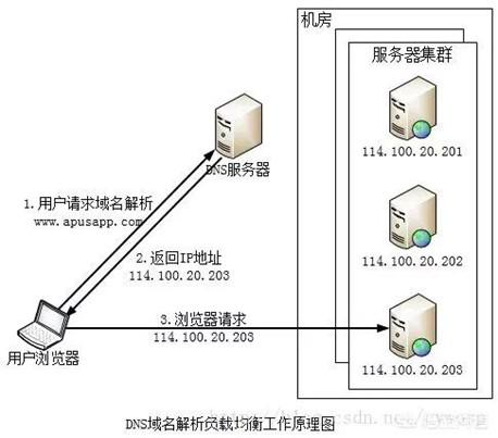 详细解析电脑DNS修改方法