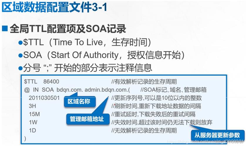 在CentOS系统中配置DNS是网络管理过程中的一个重要步骤，确保系统能够将域名解析为IP地址。下面将详细介绍在CentOS上配置DNS服务器的两种主要方法，并探讨一些常见问题及解答。