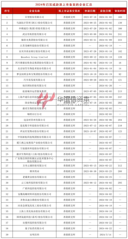 工信备案查询