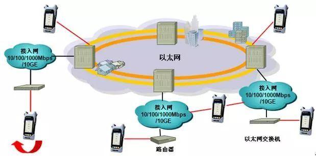 在网络通信中，了解和控制ping值对于保证良好的网络体验至关重要。尤其是在进行网络游戏、在线会议等对实时性要求较高的活动中，ping值更是影响使用感受的关键因素。本文将详细探讨不同ping值对网络体验的影响，并提供一些优化建议。