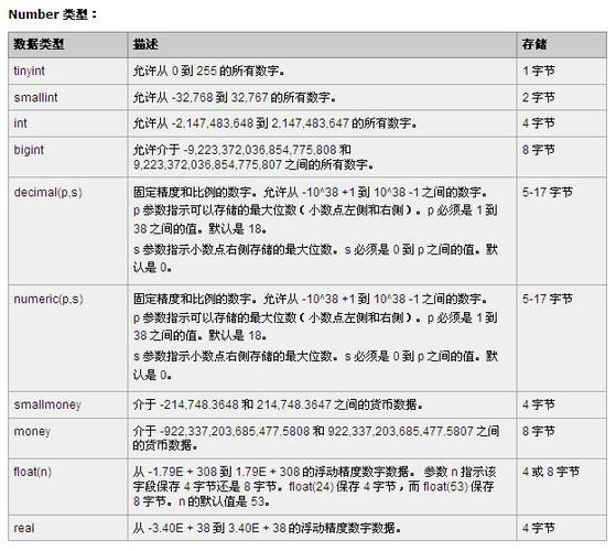 sql查询重复数据通常涉及识别表中具有相同字段值的记录。在数据库管理中，查找和处理重复数据是保持数据整洁和优化性能的重要步骤。下面将通过一个示例来展示如何使用sql查询来找到重复的数据。