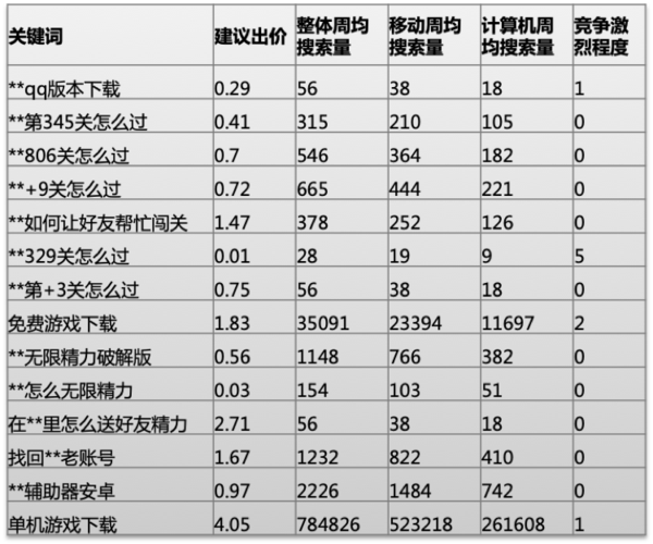 详细指南，百度关键词价格查询