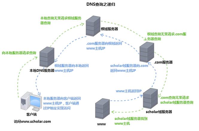 反IP查询的深入解析