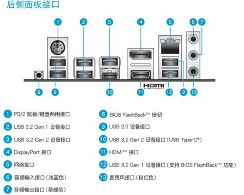 详解ping多少端口