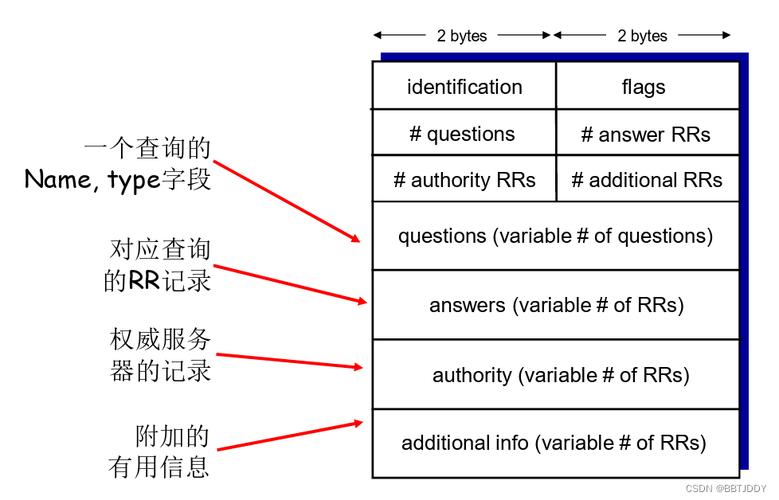 在Windows操作系统中，DNS（Domain Name System）缓存是一个重要的网络功能，它存储了最近查询过的域名和对应的IP地址。然而，有时候这些缓存可能导致网络连接问题，如加载网页缓慢或无法访问特定的网站。为了解决这类问题，刷新或清除DNS缓存是一个有效的解决方案。下面将详细介绍在Windows中如何刷新DNS缓存