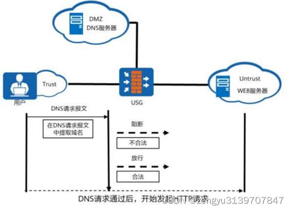 了解如何更改DNS不仅有助于优化网络速度，增强网络安全，还可以实现对特定内容的过滤或是绕过地域限制。接下来将深入探讨在不同操作系统和设备上修改DNS的具体步骤及注意事项