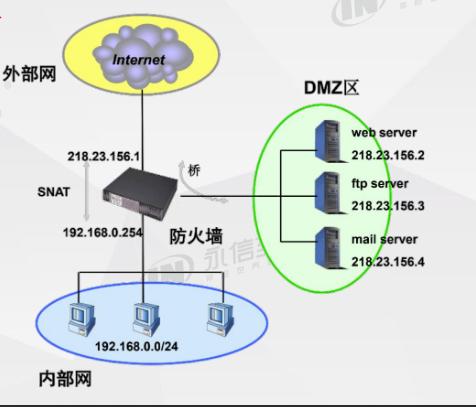 了解如何更改DNS不仅有助于优化网络速度，增强网络安全，还可以实现对特定内容的过滤或是绕过地域限制。接下来将深入探讨在不同操作系统和设备上修改DNS的具体步骤及注意事项