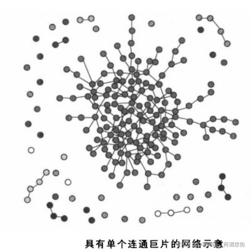 深入解析网络连通性检测