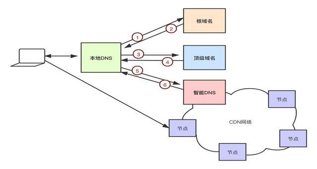 详细解析域名查询流程与关键信息