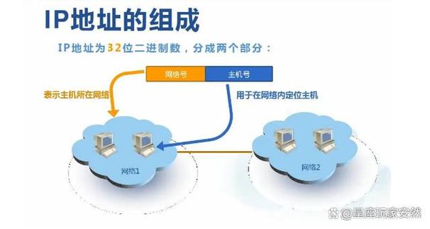 在数字化时代，网络质量对于个人和企业都至关重要。它不仅影响日常的网络浏览体验，还直接关系到在线会议、远程教育以及多人在线游戏的流畅度。而衡量网络质量的一个重要指标就是所谓的Ping值。本文旨在详细解析Ping值的正常范围，并探讨如何优化网络以获得更佳的Ping值。