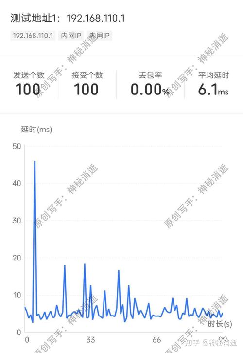 在电子竞技的世界中，网络延迟或所谓的ping值是一个至关重要的技术参数，它直接影响着比赛的流畅度和选手的发挥。特别是在如英雄联盟这类高节奏、高技能要求的游戏中，低ping值成为了竞技公平性和选手表现的关键因素之一。本文将围绕英雄联盟S赛中的ping值问题进行综合分析，探讨其对比赛的影响以及官方和社区对此的不同反应。