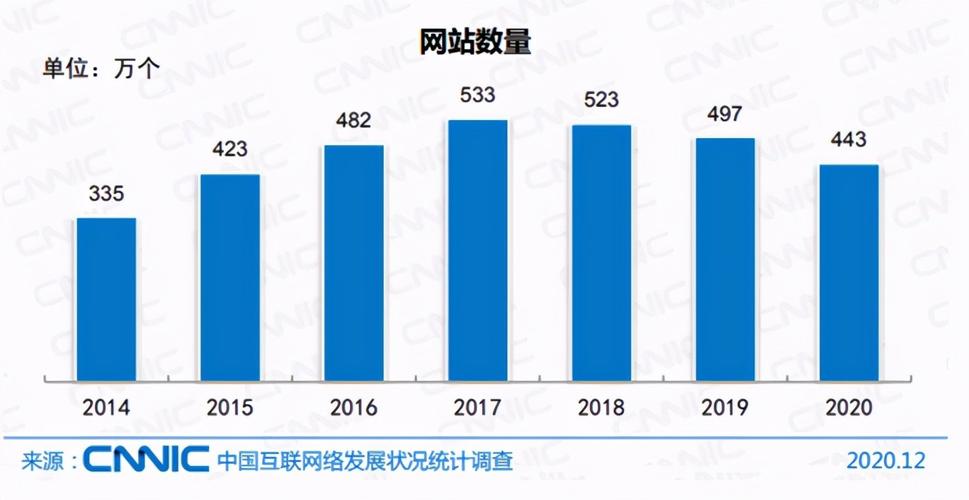 在日益增长的数字时代，DNS（域名系统）的重要性不言而喻。DNS扮演着将人类友好的域名转换为机器可读的IP地址的关键角色，确保我们能够顺利访问互联网上的各个网站和服务。下面将深入探讨如何设置DNS，确保网络连接的最优化