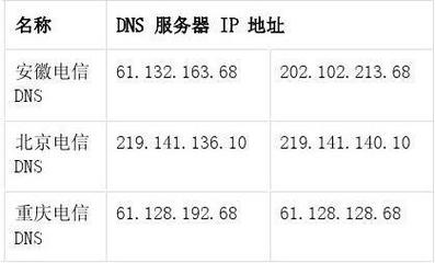 深圳DNS使用指南