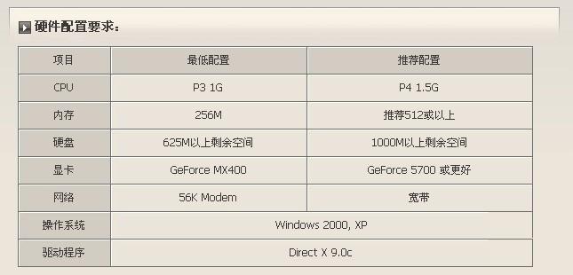 个位ping所需的网速解析