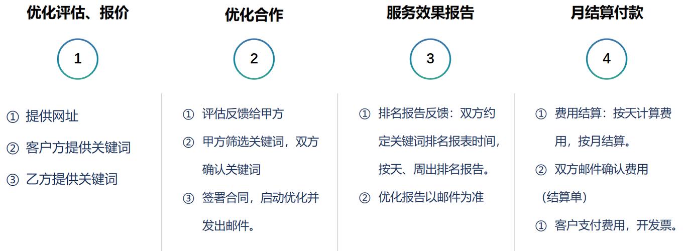 SEO关键词价格查询是一个复杂但至关重要的过程，它涉及对关键词竞争程度、搜索量以及优化难度的综合评估。关键词的选择和定位直接影响到搜索引擎优化（SEO）的效果，进而影响网站的流量和企业的收益。因此，了解如何进行关键词价格查询及其影响因素，对于实现数字营销的成功至关重要。