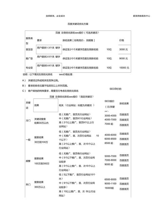 关键词优化价格查询，全面解析