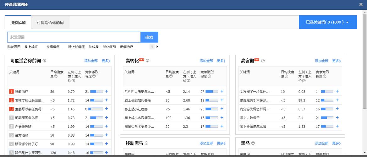 关键词优化查询的重要性