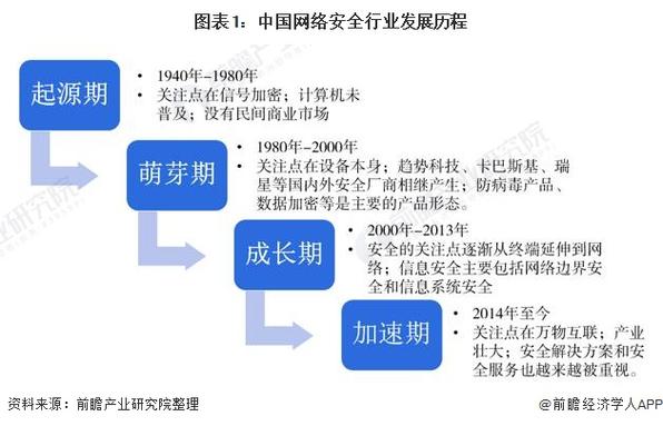 在互联网时代，网站的合法性与可信度至关重要。ICP备案作为中国互联网网站必须经历的一个法律程序，确保了网站的合法运营。下面将详细介绍如何进行网站ICP备案查询，包括查询的渠道、步骤和注意事项。