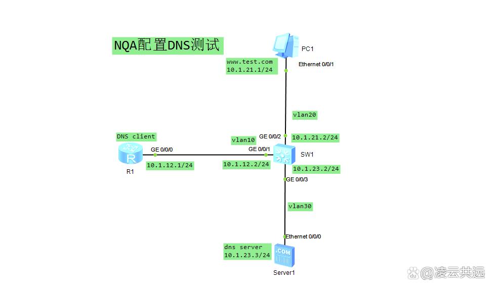 dns配置