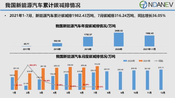 1. 中国汽车燃料消耗量查询系统