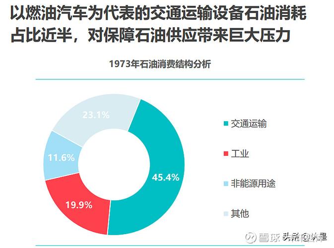 1. 中国汽车燃料消耗量查询系统