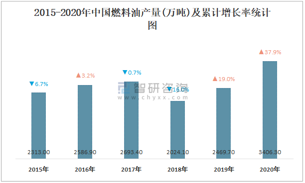 1. 中国汽车燃料消耗量查询系统