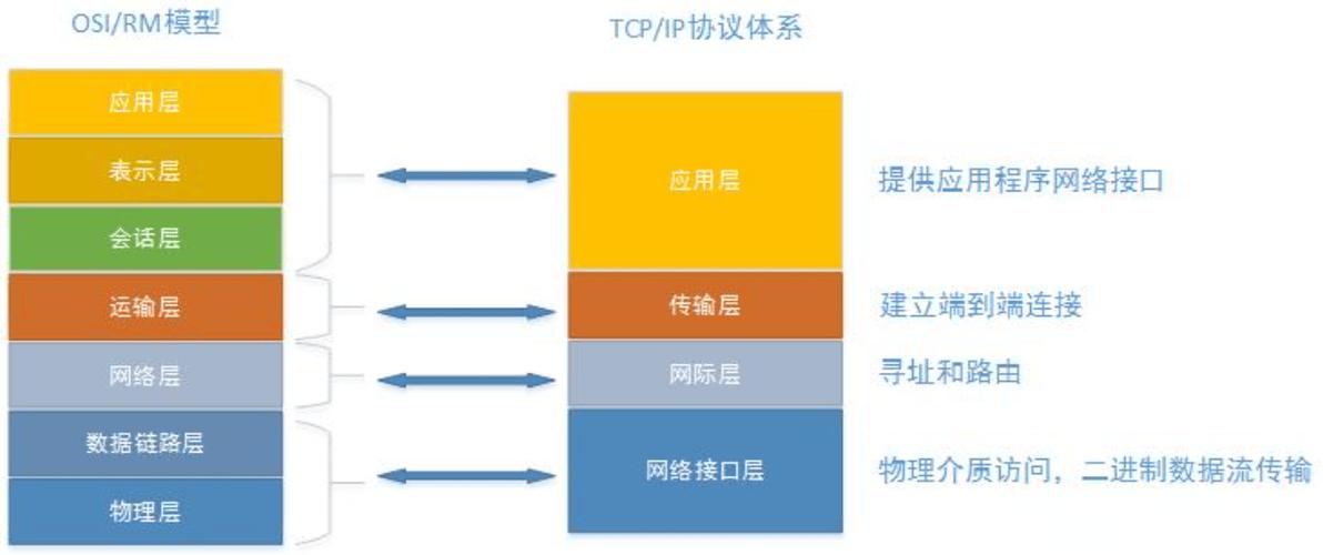 在网络通信中，确保数据包能够快速且有效地到达目标是至关重要的。评估这种连通性的一个常用方法是使用ping命令。本文将逐步解析如何使用ping命令查看网络连通性，并如何解读ping的结果来优化网络状态。