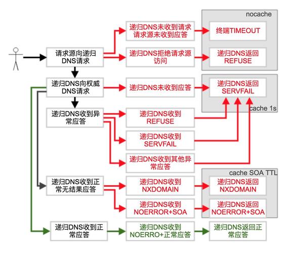 阿里公共DNS详细介绍