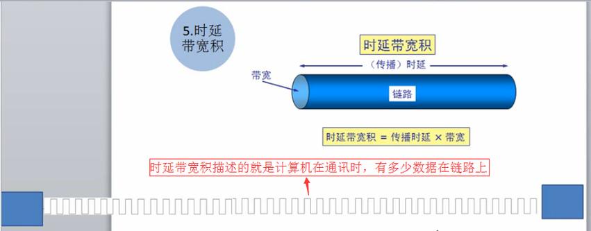 解析网络延迟的影响