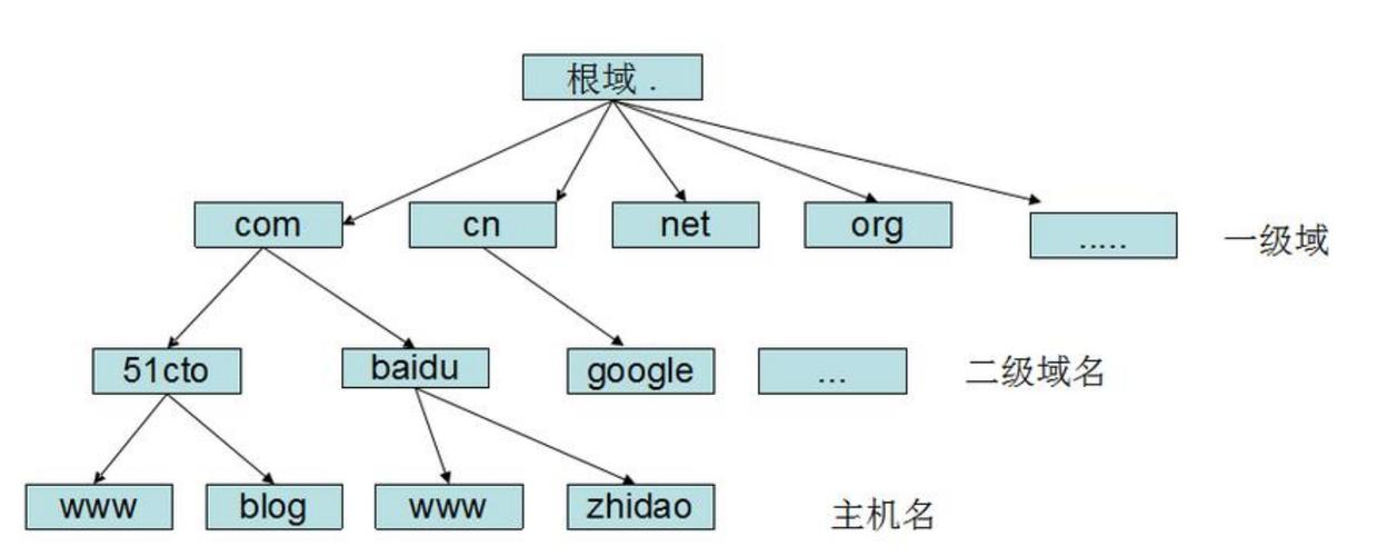 在网络通信中，DNS（Domain Name System）扮演着至关重要的角色。它负责将人类可读的网站域名转换为机器可读的IP地址。但有时，由于各种原因，DNS缓存可能会导致网络连接问题。这时，刷新DNS缓存就显得尤为重要。下面将深入探讨DNS刷新命令的各个方面