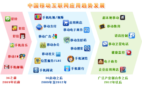 在互联网时代，每一个网站都有其独一无二的地址，即域名。域名解析是将人们便于记忆的域名转换为网络中设备的IP地址的过程。了解域名解析及其查询方法对于网站管理员和普通用户均具有重要意义。接下来，本文将深入探讨域名解析IP查询的方法和步骤。