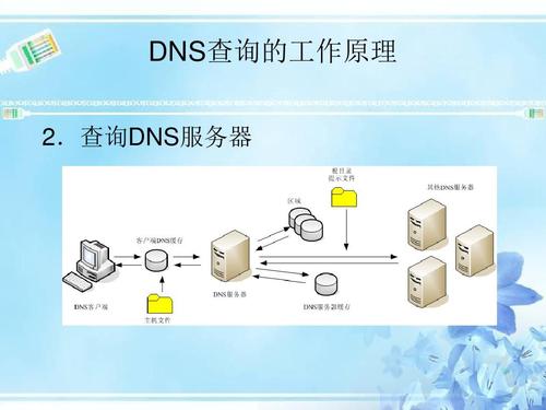 在Linux系统中，查看DNS配置信息是一项基本的网络管理任务。了解如何正确地检查DNS设置可以帮助解决网络连接问题，并确保网络应用正常运行。下面详细介绍如何在Linux中查看DNS设置