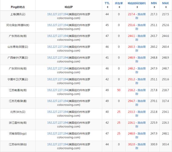 合适的Ping值是多少？详细分析与建议