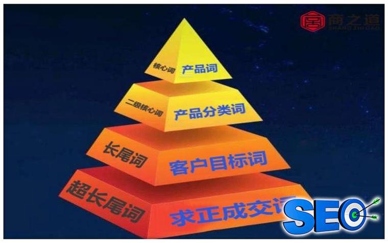 百度关键词价格查询是网络广告投放和搜索引擎优化（SEO）中的重要环节，它涉及到对特定关键词的竞价排名和成本分析。了解如何准确查询及评估关键词价格，对于制定合理的网络营销策略和控制广告预算至关重要。下面将详细介绍关于百度关键词价格查询的步骤、工具以及影响因素。