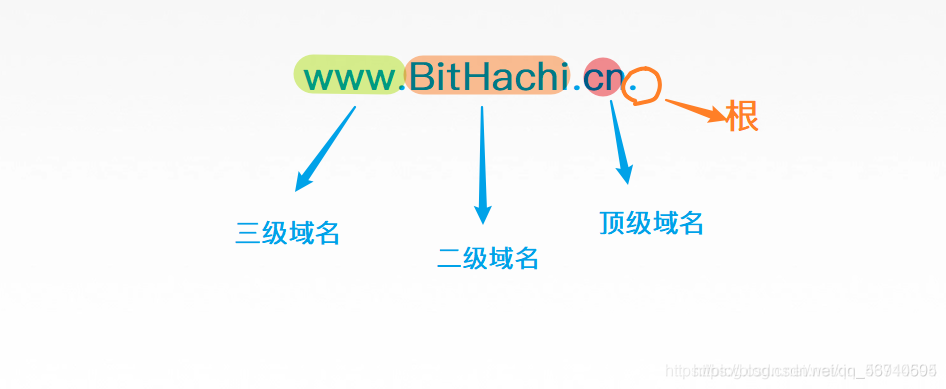 在互联网的世界中，域名是网站的重要标识，类似于现实生活中的地址。了解一个域名何时到期是十分重要的，这涉及到网站的持续运营和管理工作。下面将详细介绍如何进行域名到期时间查询，并提供一些相关问题与解答以供参考。