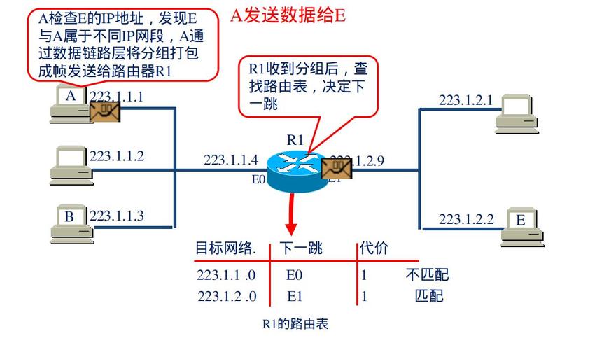 在互联网时代，每一个联网的设备都需要一个称之为IP地址的网络地址。但由于IP地址难以记忆，人们便设计了域名系统（DNS），通过将域名解析成IP地址来访问网站。下面将详细介绍如何更改您设备的DNS设置，以提高网络浏览速度及安全性