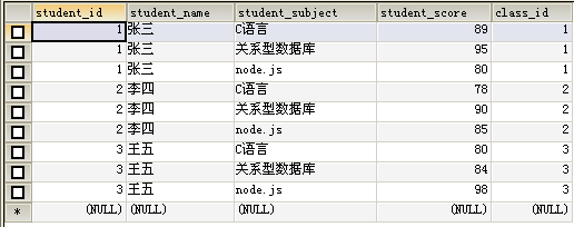 SQL查询结果详解