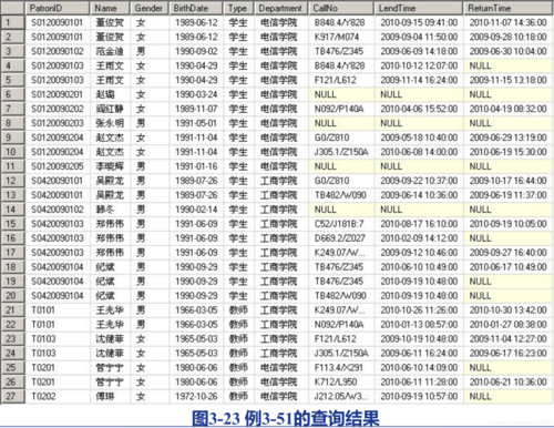 SQL查询结果详解