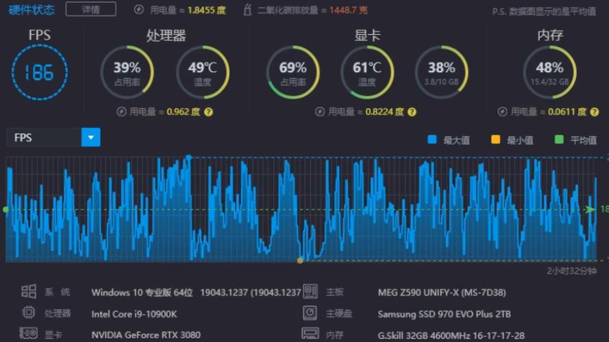 FPS（每秒帧数）和Ping值是衡量游戏性能的两个重要指标。以下将详细介绍这两个概念及其影响因素