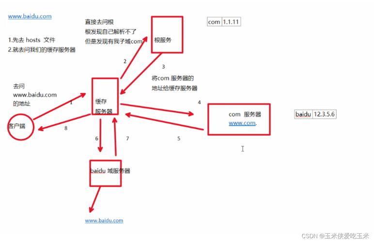 公网DNS是互联网上提供域名解析服务的资源，它帮助用户通过输入易记的域名来访问网站，而无需记住复杂的IP地址。以下是对公网DNS的介绍