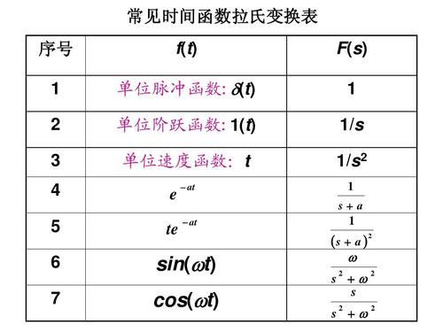 一、基本时间函数