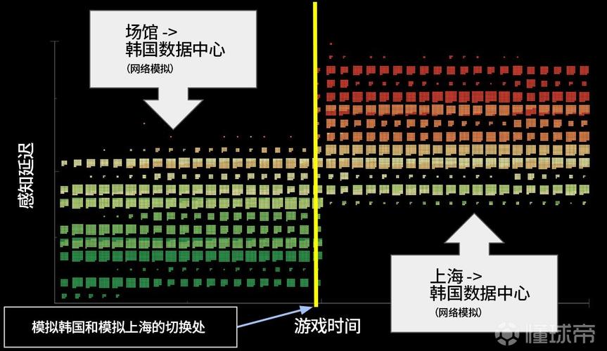 Ping值及其影响因素